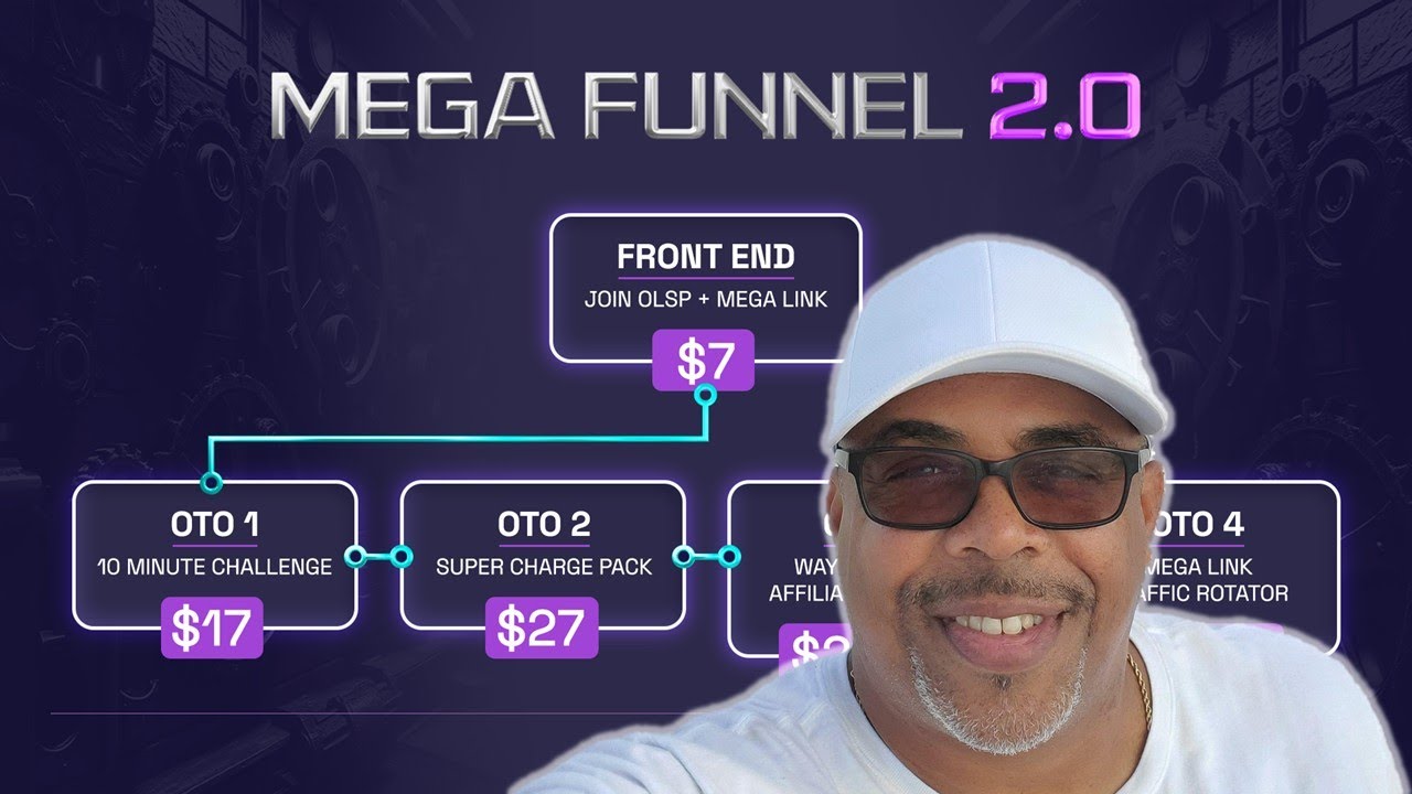 Mega Link 2.0 Review 2025 - Can You Actually Make Money With The OLSP System