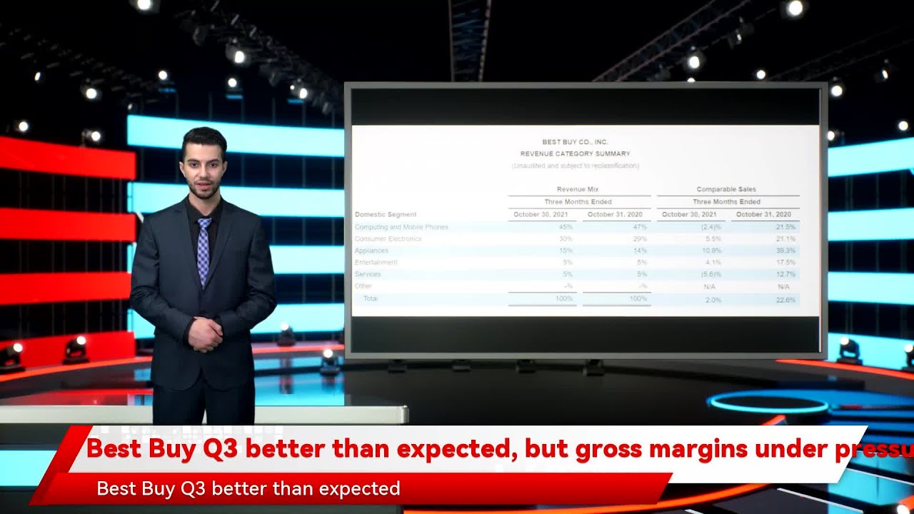 Best Buy Q3 better than expected, but gross margins under pressure
