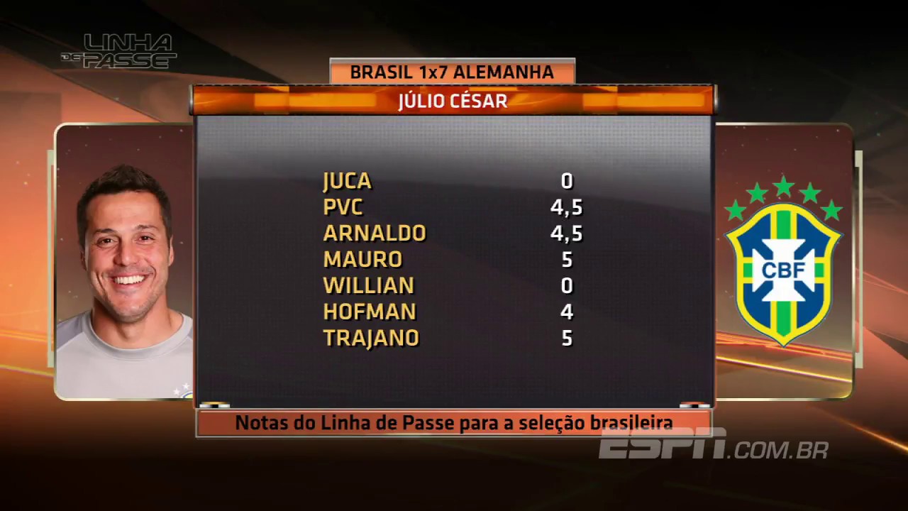 Linha De Passe 08/07/2014 - Alemanha 7 x 1 Brasil (Nota dos Jogadores)