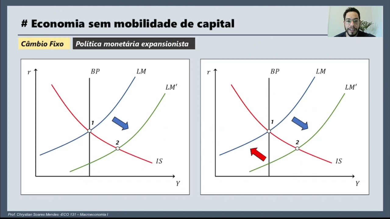 AULA 13 - ECONOMIA ABERTA - SEM MOBILIDADE DE CAPITAL - Parte 2 - ECO 131 - Macroeconomia I