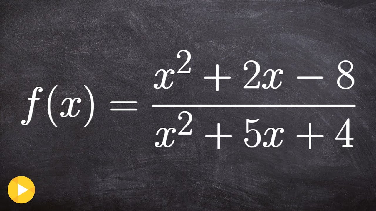 What are removable and non-removable discontinuties