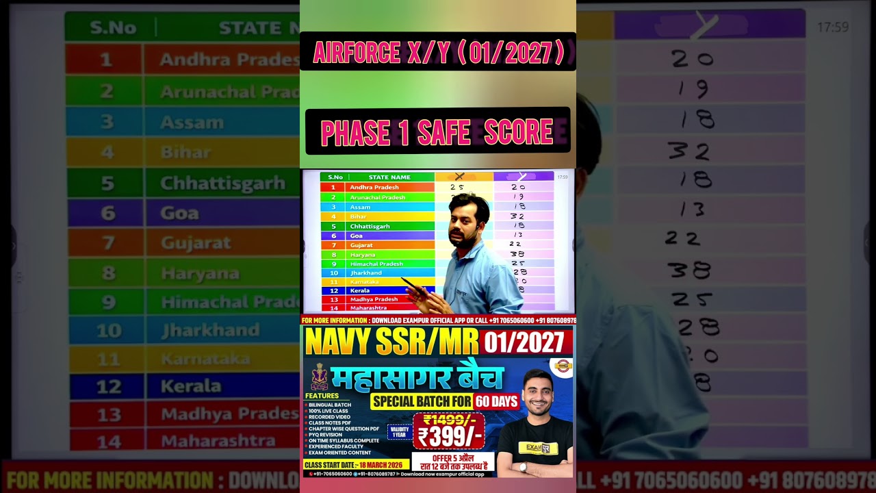 AIRFORCE X Y 01/2027 PHASE 1 SAFE SCORE EXPECTED CUTOFF AIRFORCE X Y #airforcexy #airforceagniveer
