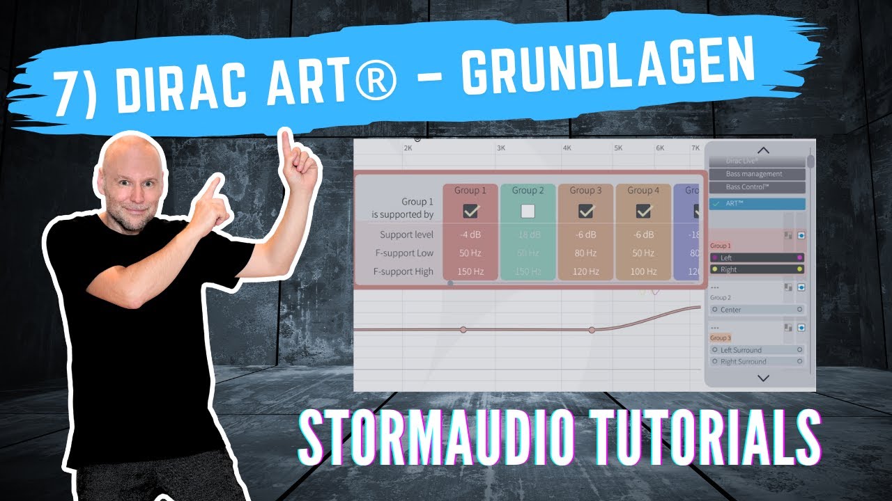 7) Dirac ART® – Theoretische Grundlagen