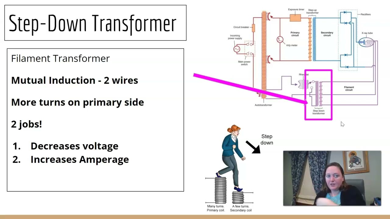 X-ray Circuit