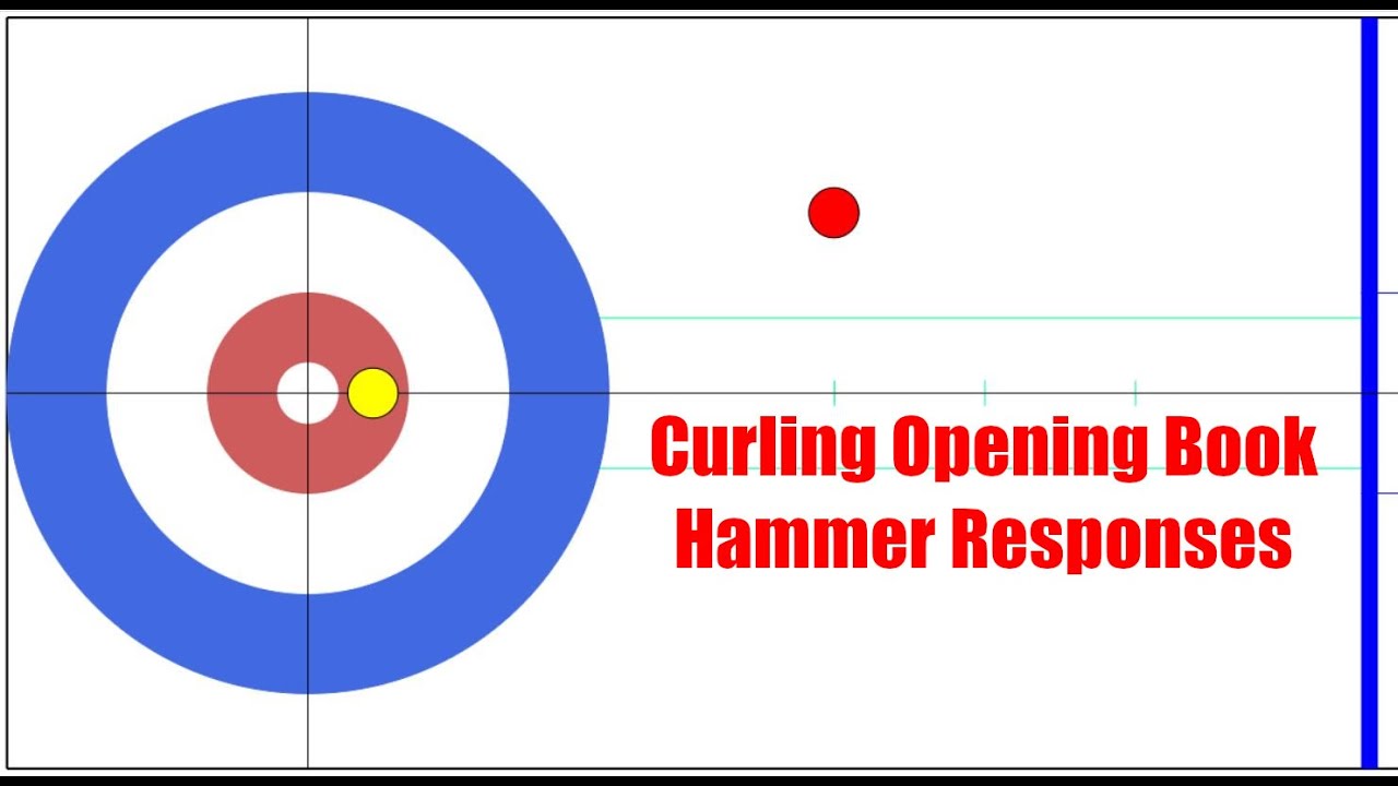 Curling Opening Book: Hammer Responses to a Top Four Rock