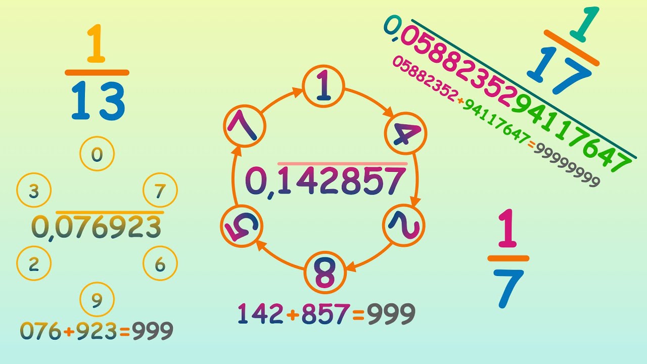 Numeri periodici ciclici (circolari): la magia 🪄 dei numeri