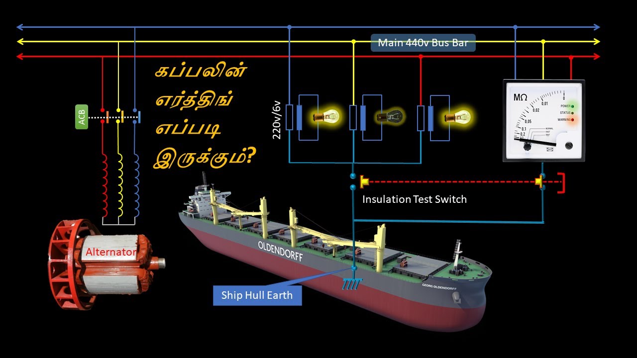 Ship insulated Earth System - கப்பலின் எர்த்திங் எப்படி இருக்கும்?