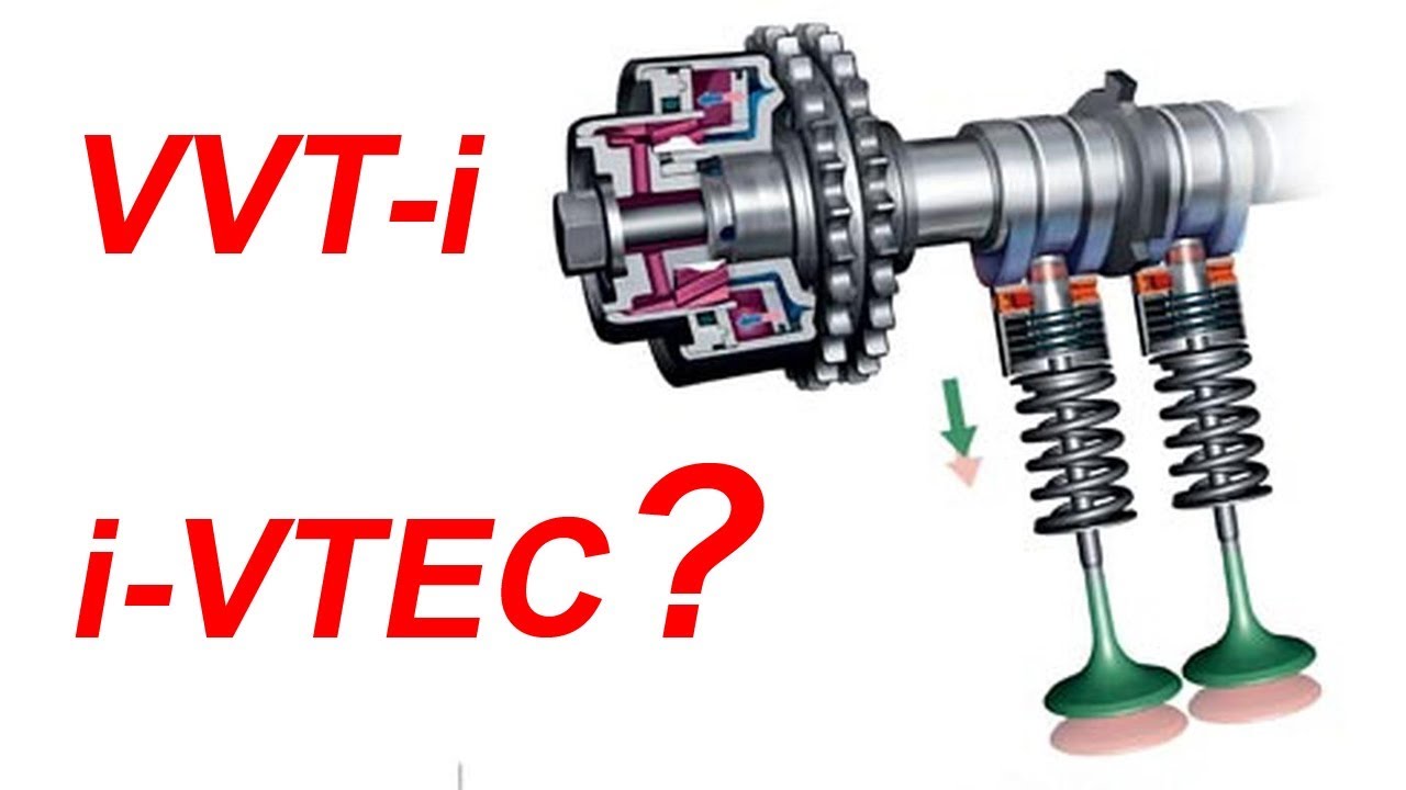 i VTEC và VVT i là gì? Tìm hiểu về công nghệ trục cam biến thiên trên ô tô | Lucky Luan