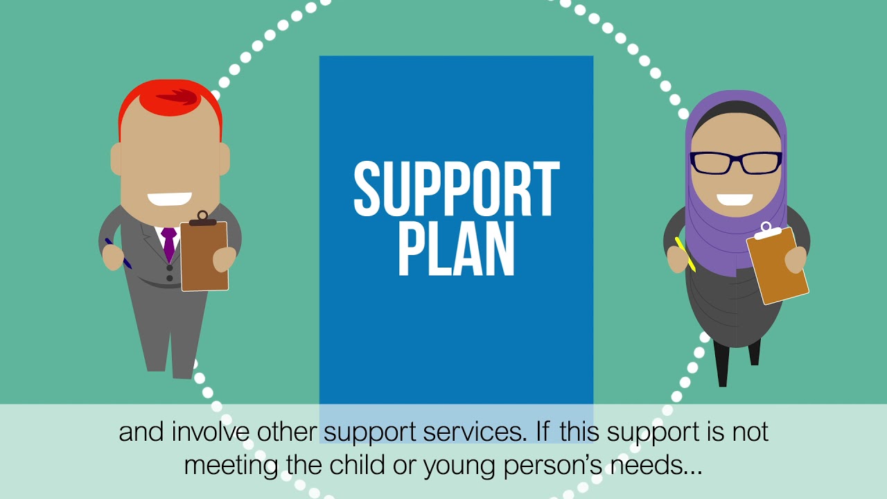 SEND Sheffield - Graduated support for children with special educational needs
