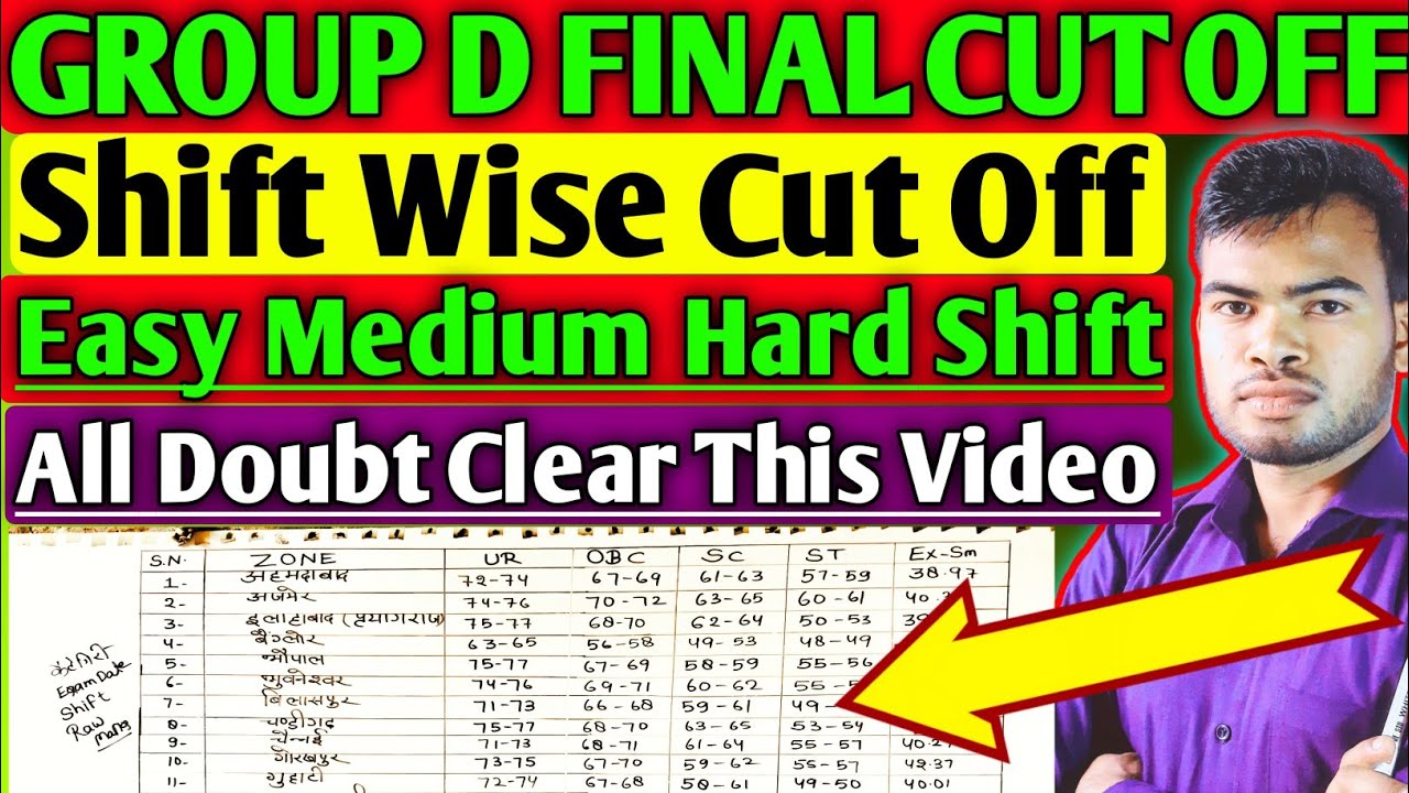 RRB Group d cut off 2026 | Easy Medium & Hard Shift |#groupd #rrbgroupd #rwa #railway |