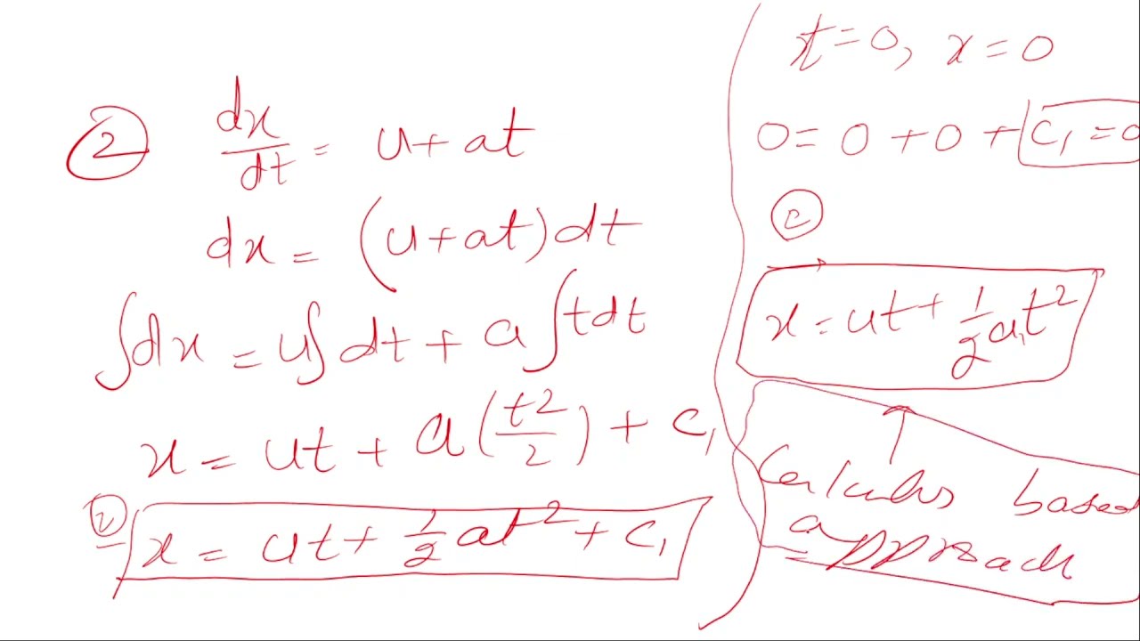 CSS/PMS [Paper 1] Lecture 7: Newtonian Laws , Kinematics