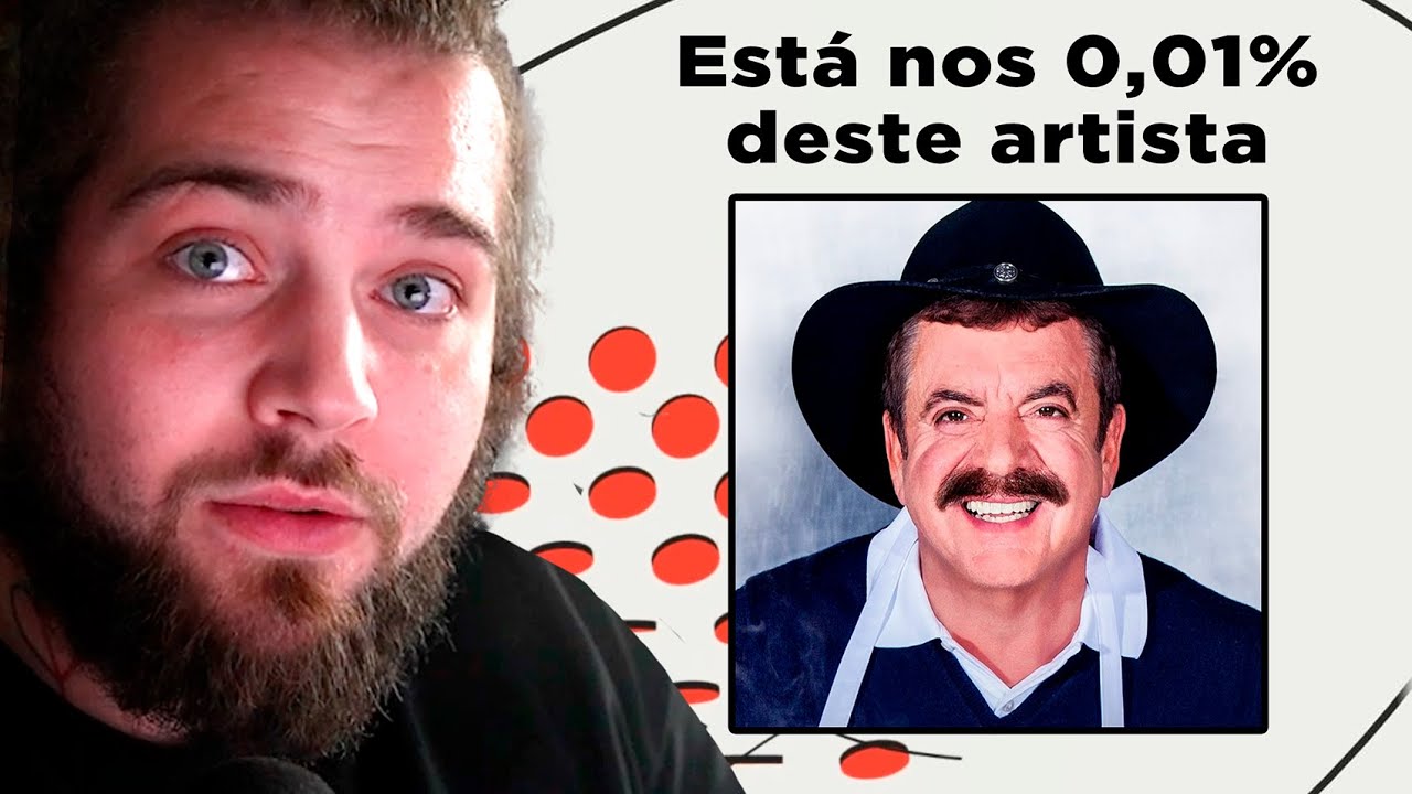 Este é o meu Spotify Wrapped 2025. Não sei se rio ou se choro...