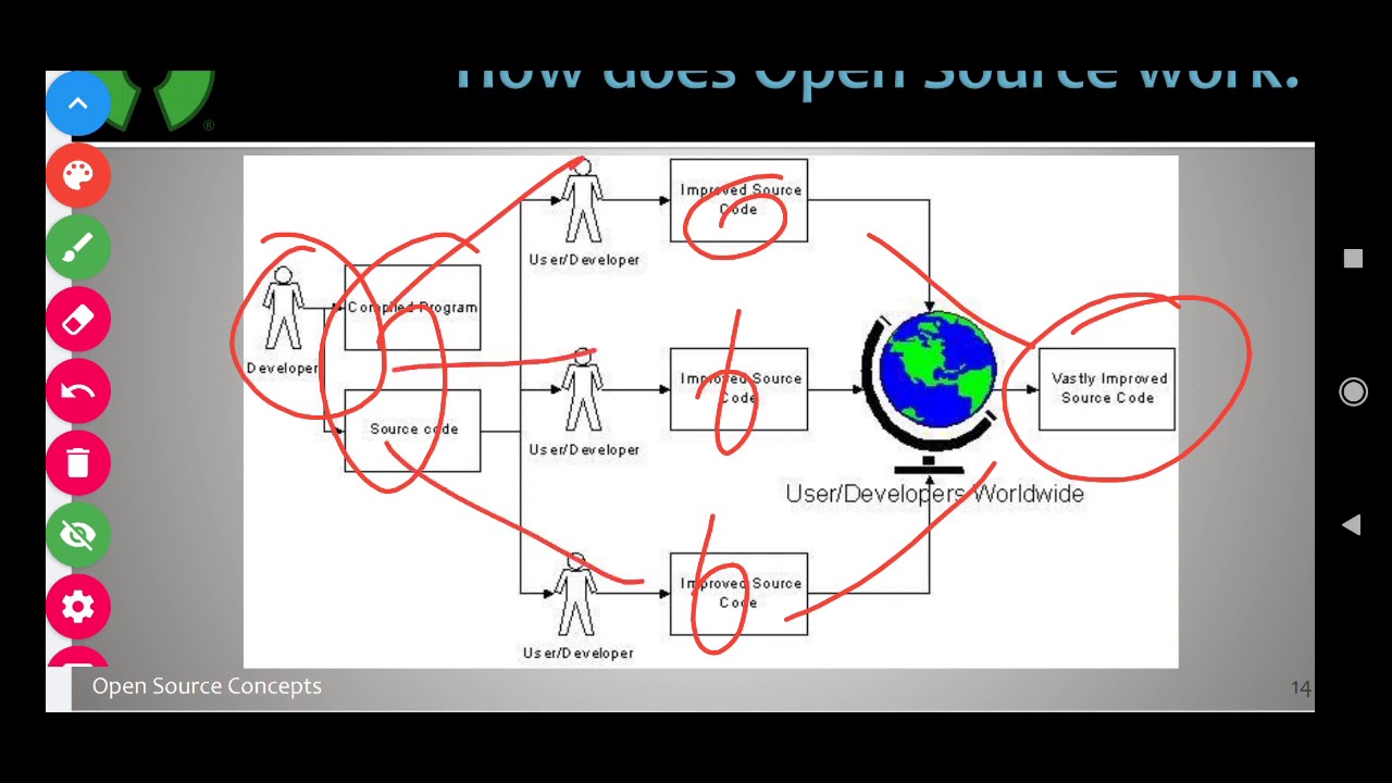 Chapter 14 Open Source Software