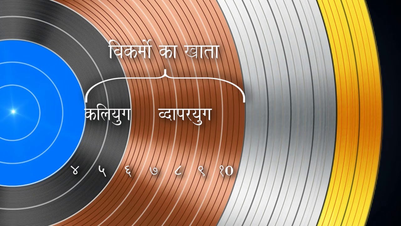 Rajyog Holy Science - Commentary  to Clean 63 Birth's  Sins (Hindi)