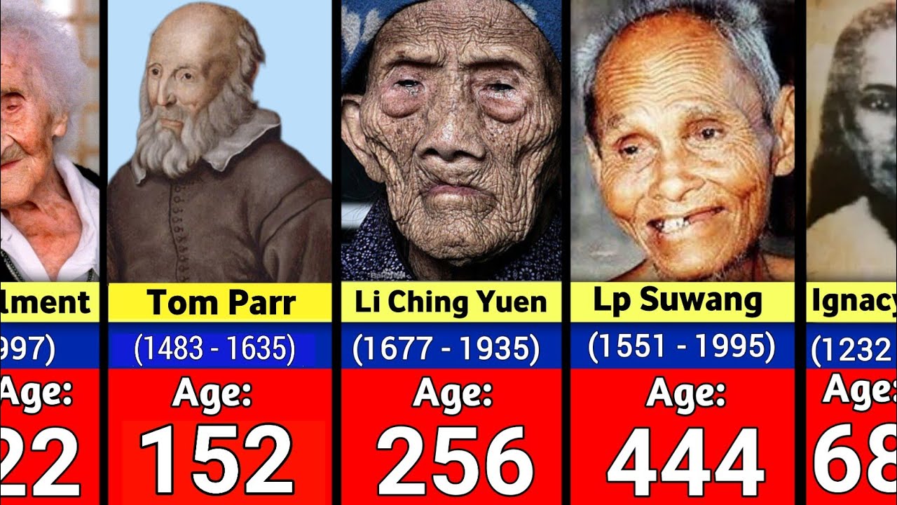 Oldest People in History | Stories of the Longest-Living Humans