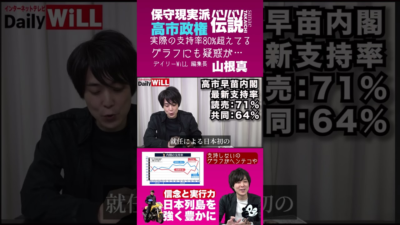 【バリバリ伝説】#山根真【緊急世論調査】#高市早苗 「内閣支持率71%」歴代5位を記録！実際は80%以上ありそうですが&hellip;【デイリーWiLL】あえてグラフでも印象操作されてる