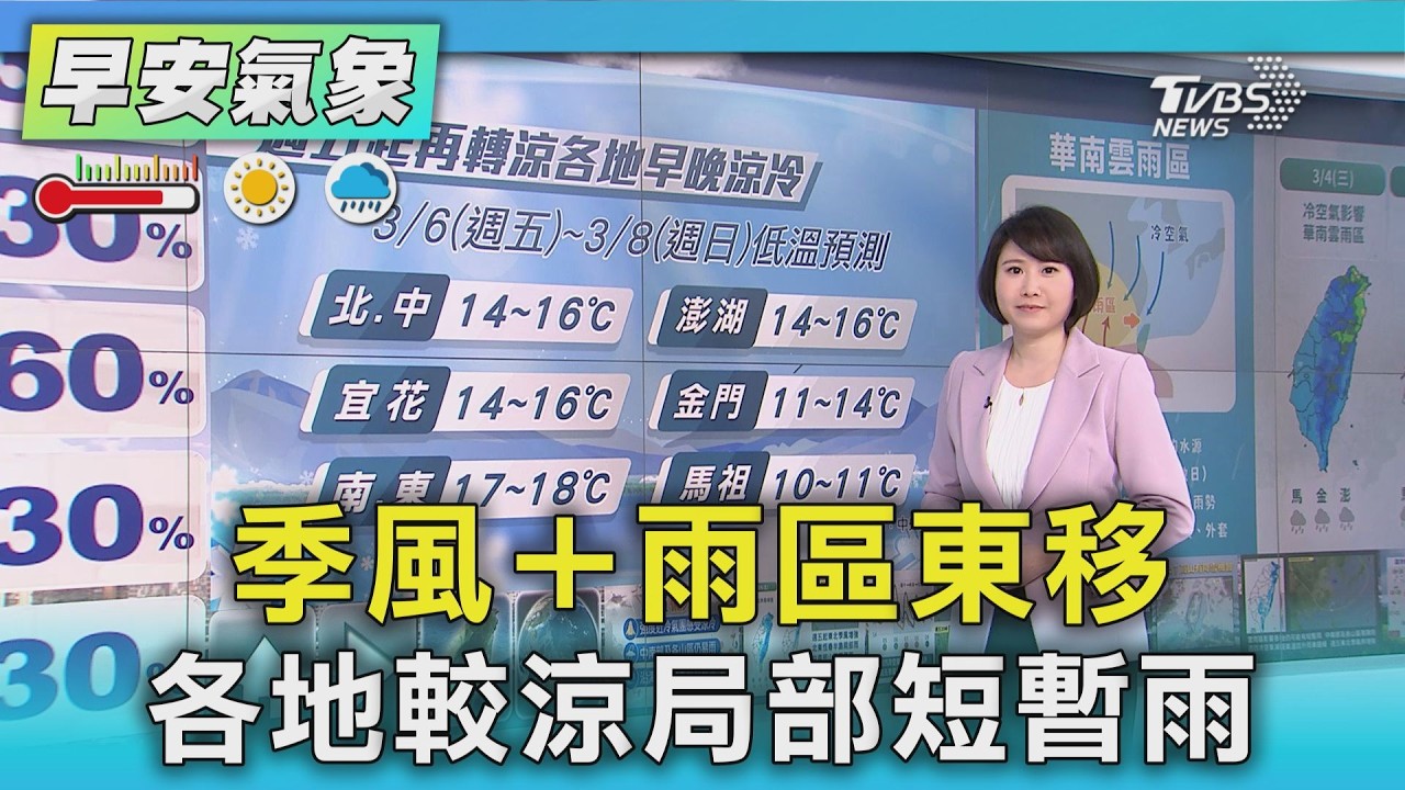 天氣/ 季風＋雨區東移 各地較涼局部短暫雨｜氣象主播 劉育瑄｜早安氣象｜TVBS新聞 20260304 @TVBSNEWS02