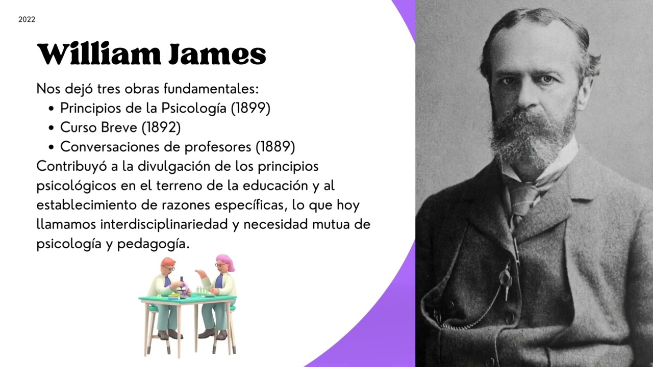 Historia de la Psicología de la Educación