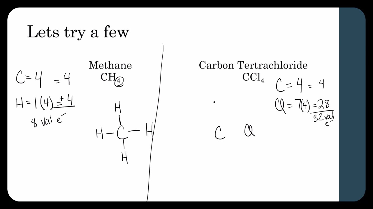Examples of simple Lewis Structures