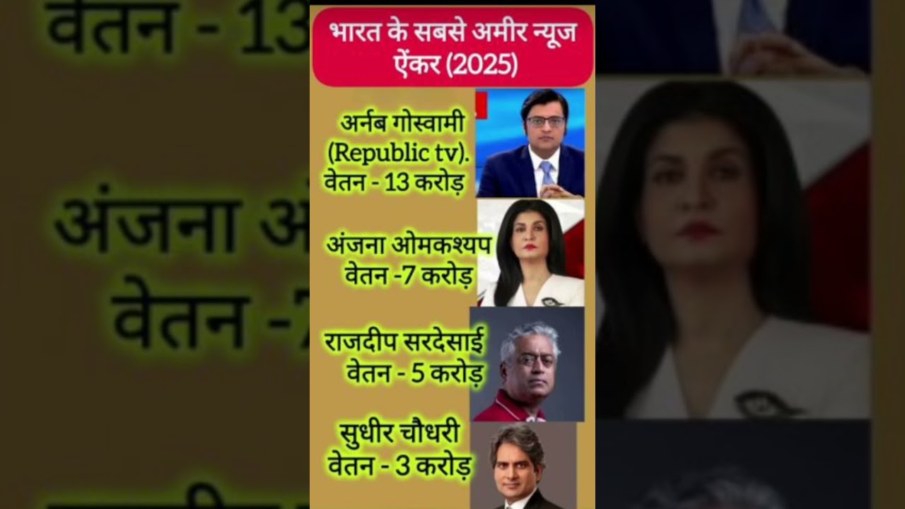 भारत के सबसे अमीर न्यूज़ एंकर! 🤑 | India's richest news anchor #shorts​​​ #gk​​​ #anchor​​​ #news​​​