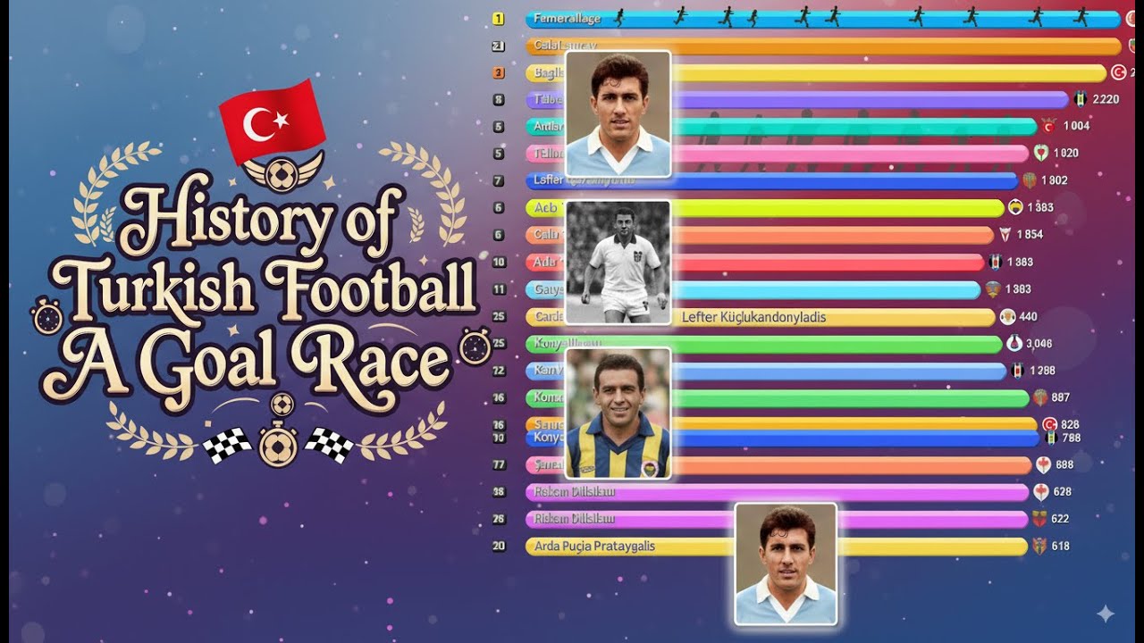 History of Turkish Football: A 66-Year Goal Race