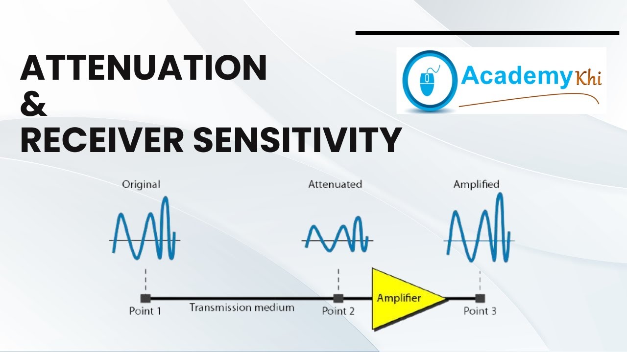 What is Attenuation | Signal Attenuation | Receiver Sensitivity | Urdu | Hindi