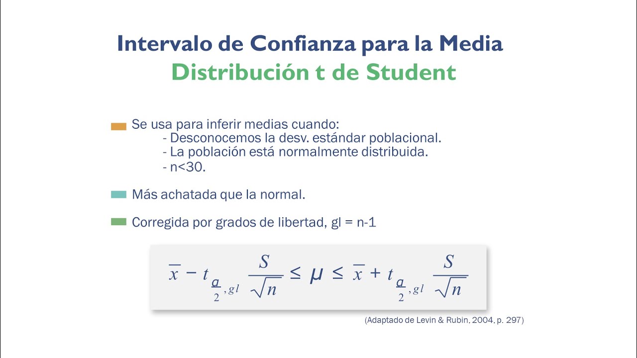 Intervalo de Confianza para la Media Distribución t de Student