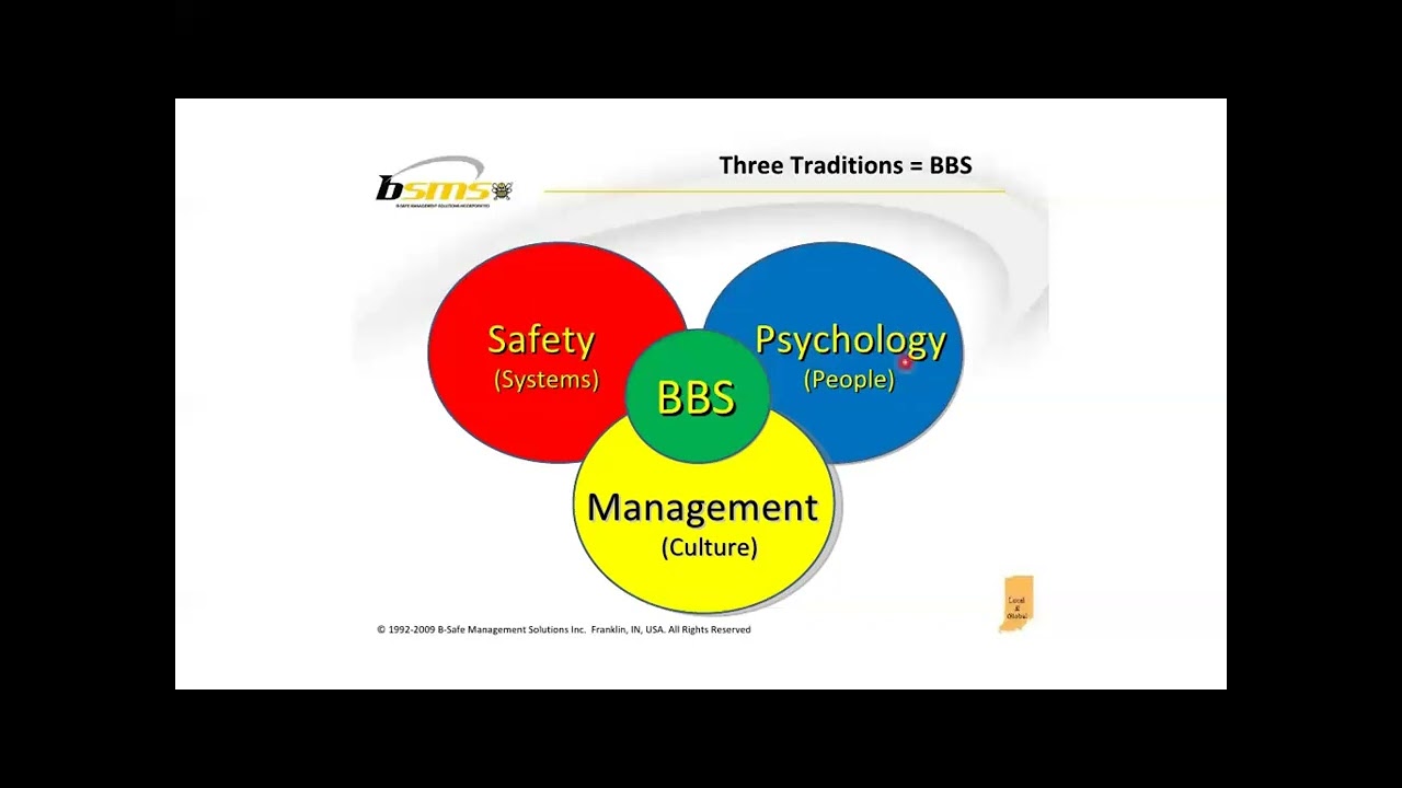 Behavior Based Safety At Work Place (BBS)