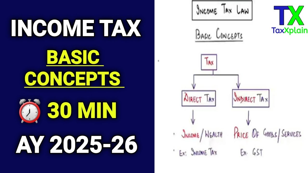 Income Tax Basic Concepts Chapter 1 One Shot Revision | B.Com/BBA | AY 2025-26 | TaxXplain | Hindi