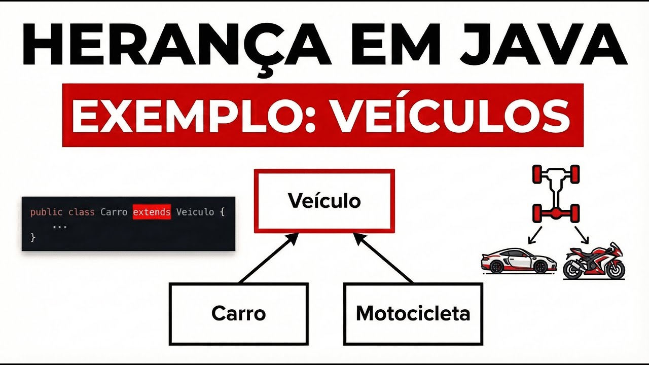 Herança em Java - em 5 minutos