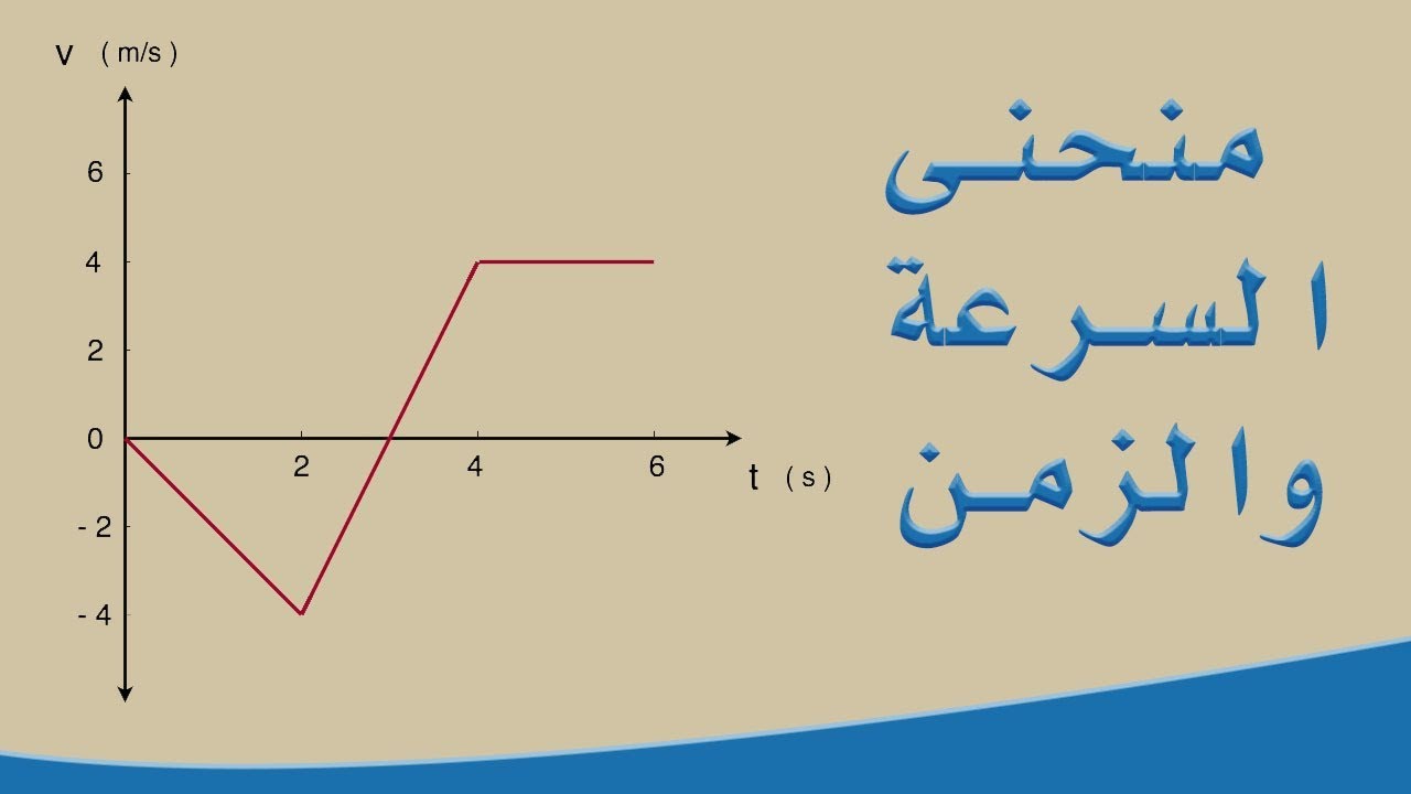 منحنى السرعة والزمن