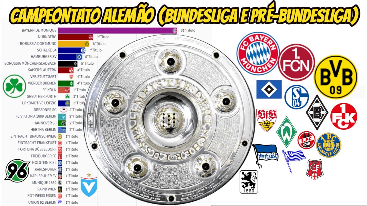 CAMPEÕES DO CAMPEONATO ALEMÃO (BUNDESLIGA E PRÉ-BUNDESLIGA)1903-2021