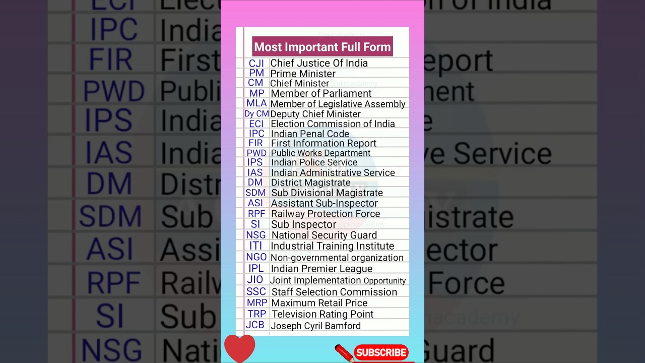 🎉Most Important Full Form / Full Form / CJI / PM / CM / MP / MLA / IPC / FIR / IAS #fullform #shorts