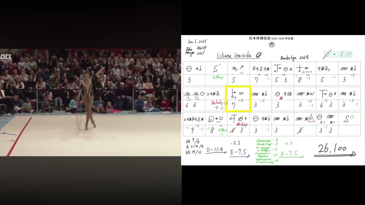 Rhythmic gymnastics scores / Liliana Lewinska Hoop Bundesliga 2024/ FIG code of points 2025-2028