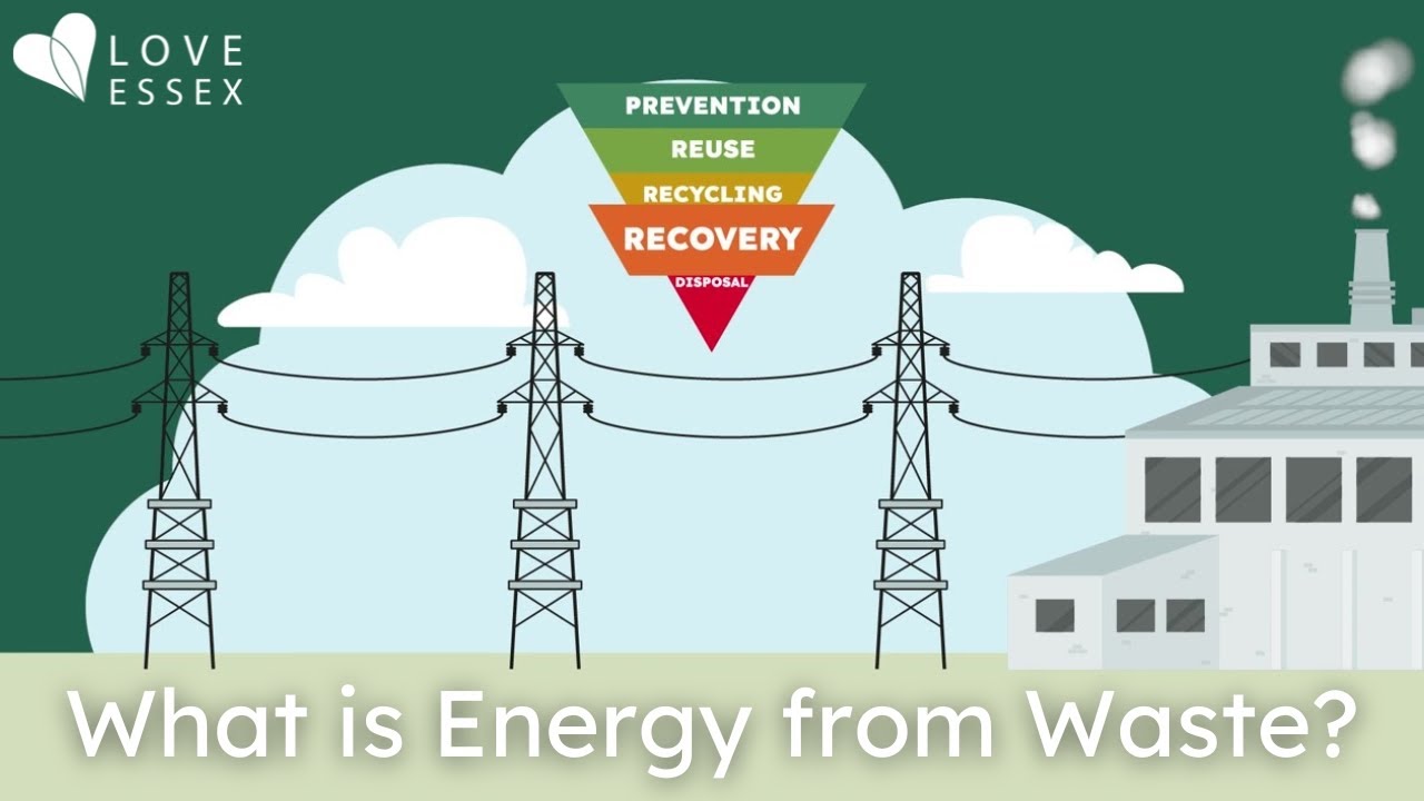 What is Energy from Waste?