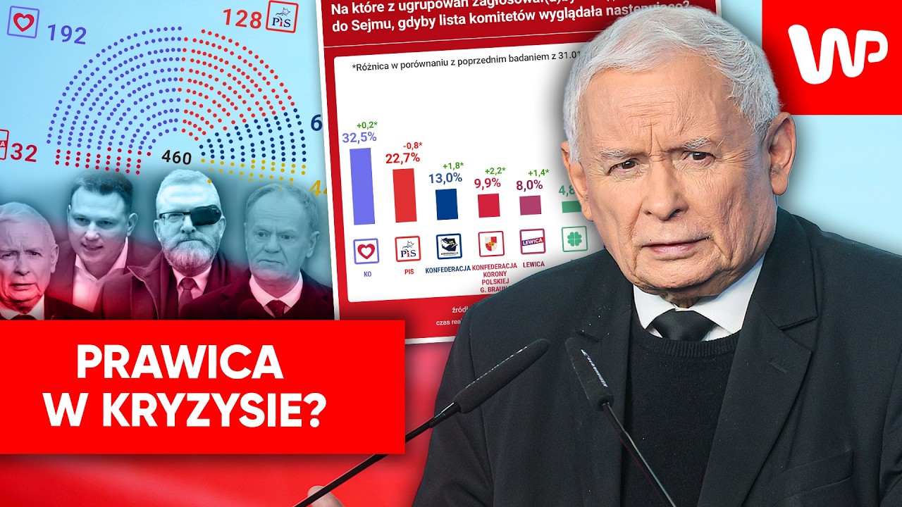 PiS notuje najgorszy wynik od lat. Nowy sondaż i ostre słowa Kaczyńskiego