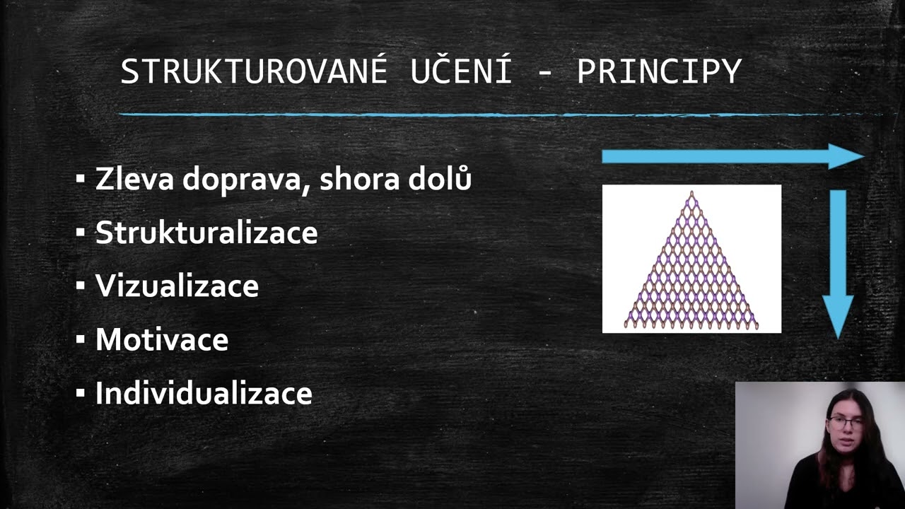 TEACCH PROGRAM A STRUKTUROVANÉ UČENÍ prezentace