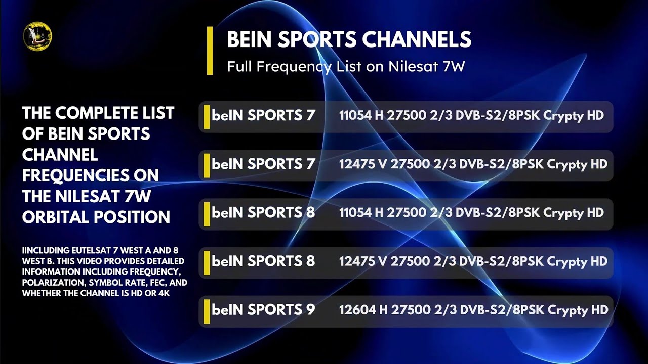 beIN SPORTS Channels on Nilesat 7W: Full Frequency List
