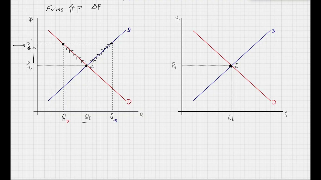 Market Disequilibrium, Part 1