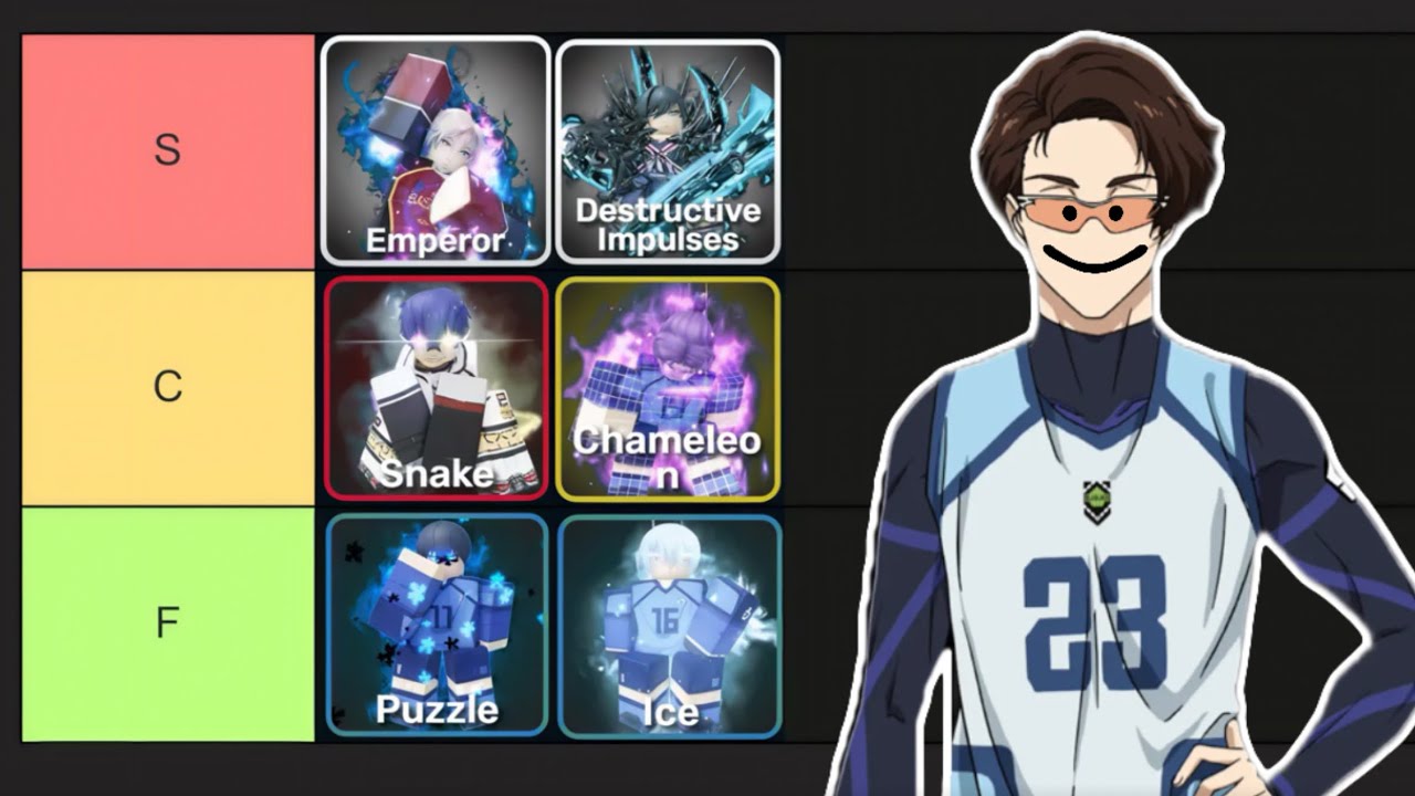 Blue Lock Rivals - Flows Tier List | Quick and Good!