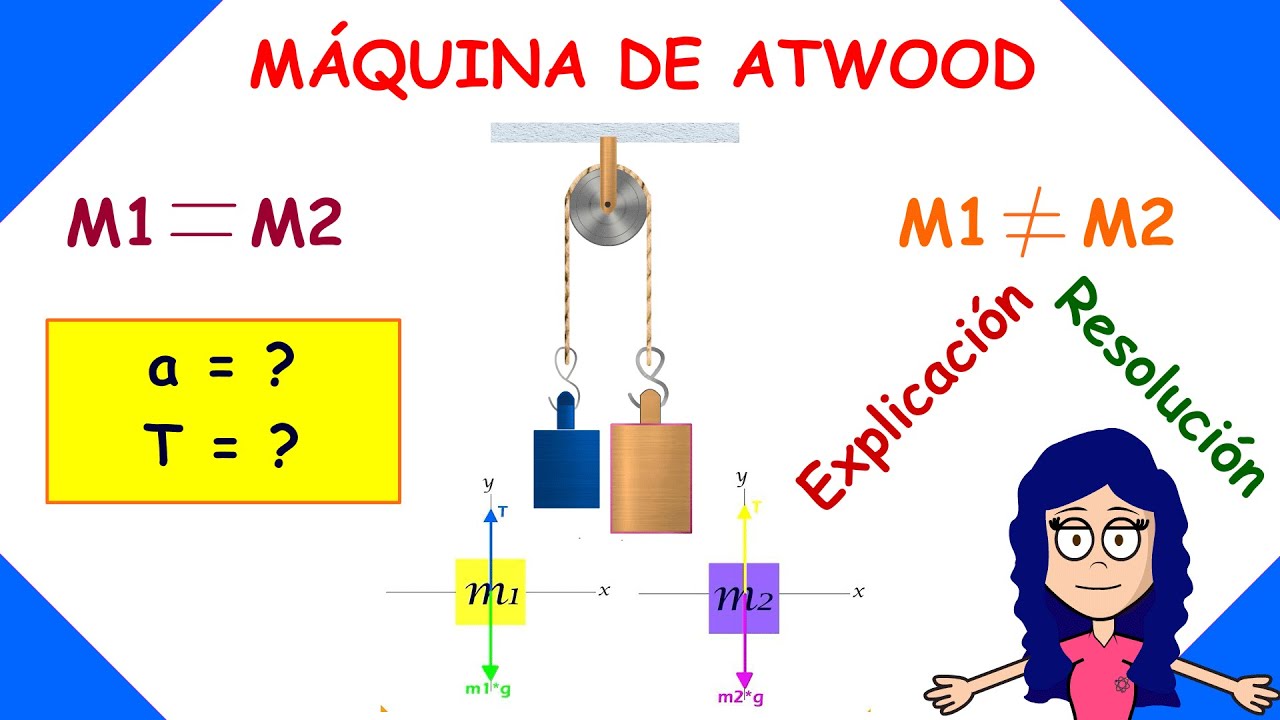 Máquina de Atwood - Explicación y Ecuaciones
