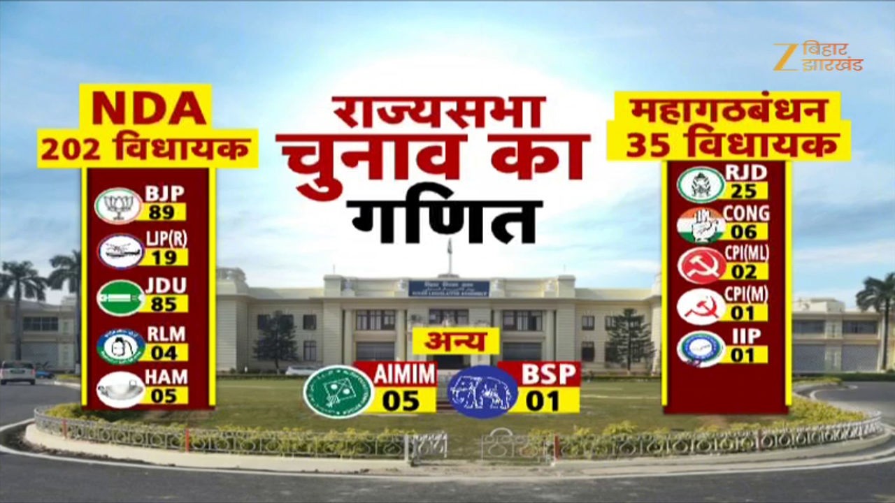 Rajya Sabha Election 2026: 5वीं सीट पर विपक्ष की दावेदारी | Nitish Kumar Vs Tejashwi Yadav