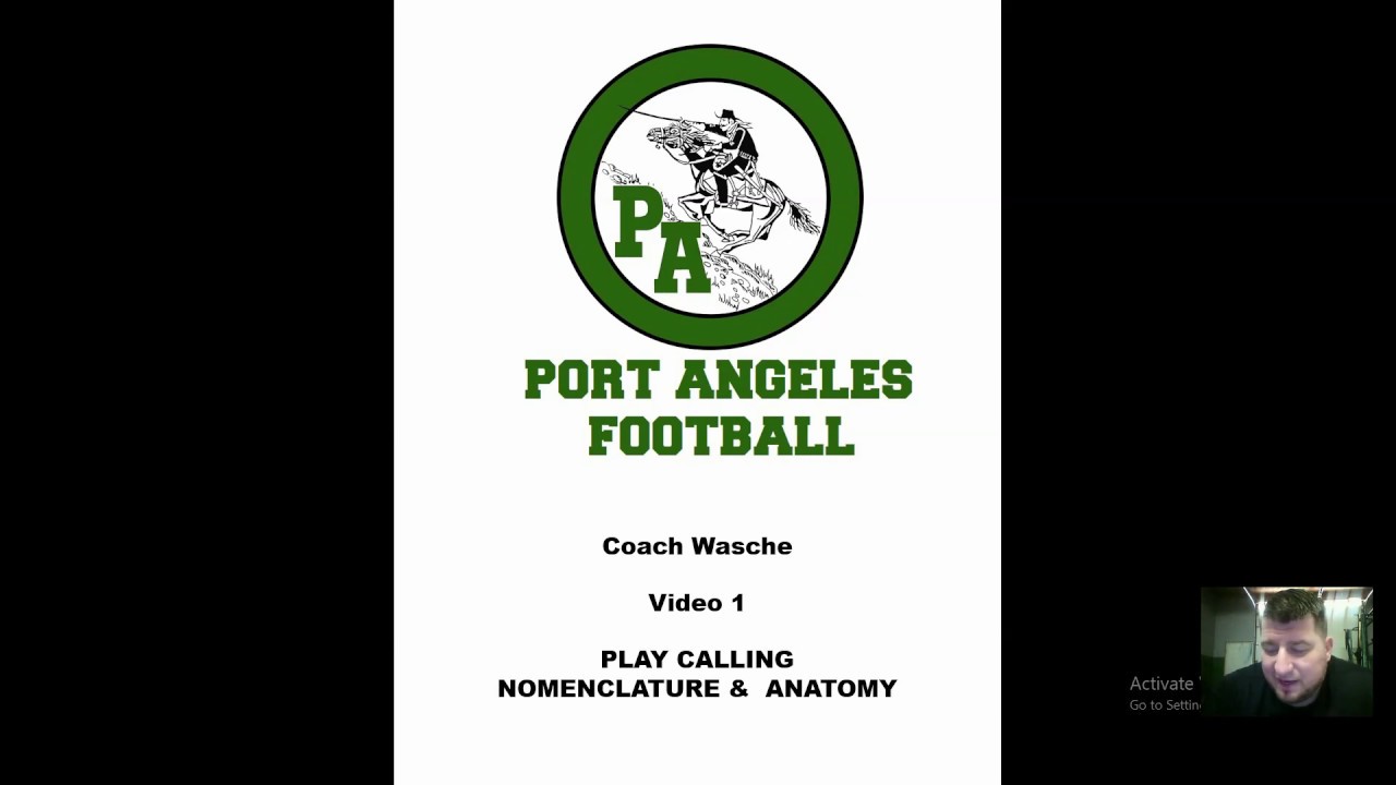 Unbalanced Single Wing Football - Play Nomenclature and Anatomy
