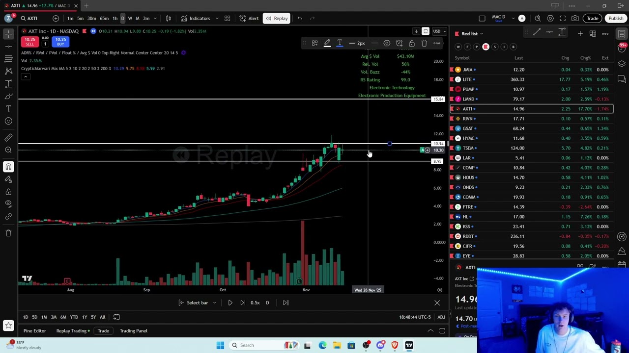 How I made $9,000 trading $AXTI (full ticker breakdown)