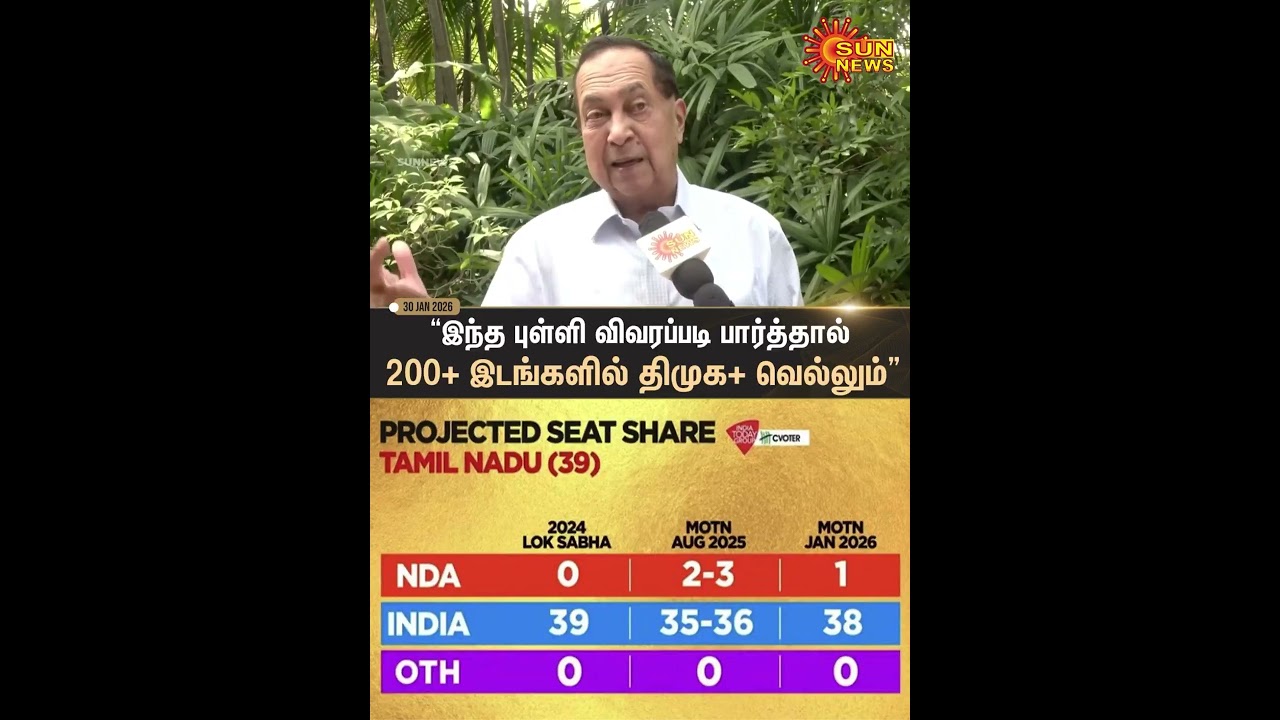 Tamil Nadu | C Vote | Opinion Poll | DMK | Sun News