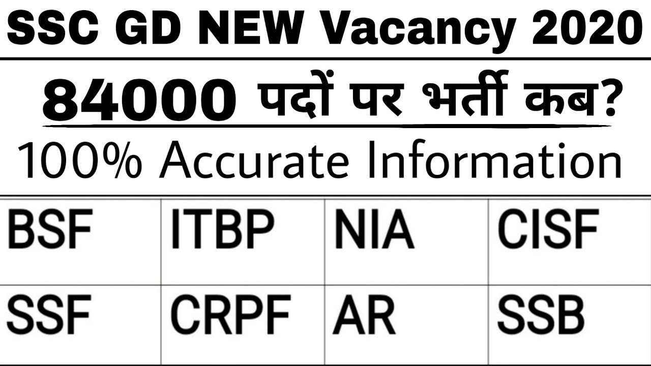 SSC GD 2020 New Vacancy ?
