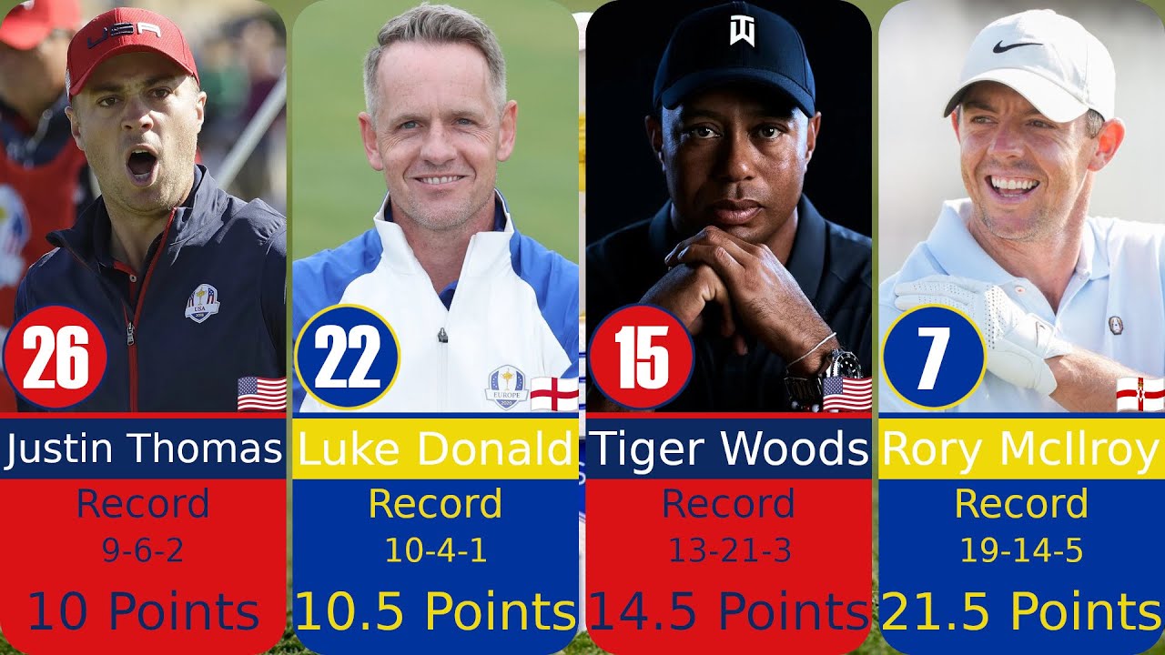 GOLF TOP 50 | The Best Ryder Cup Players Of All Time