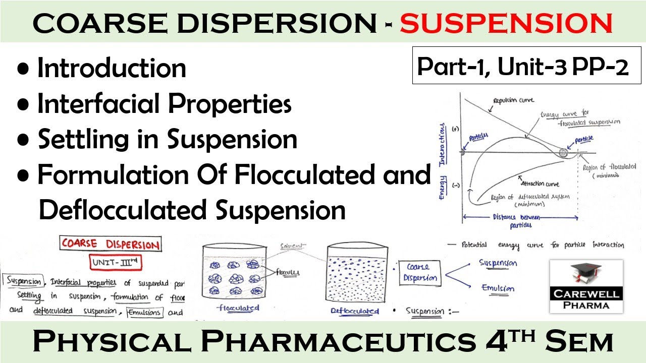 Suspension - Coarse dispersion || Part-1, Unit-3 || Physical pharmaceutics 4th Semester || carewell