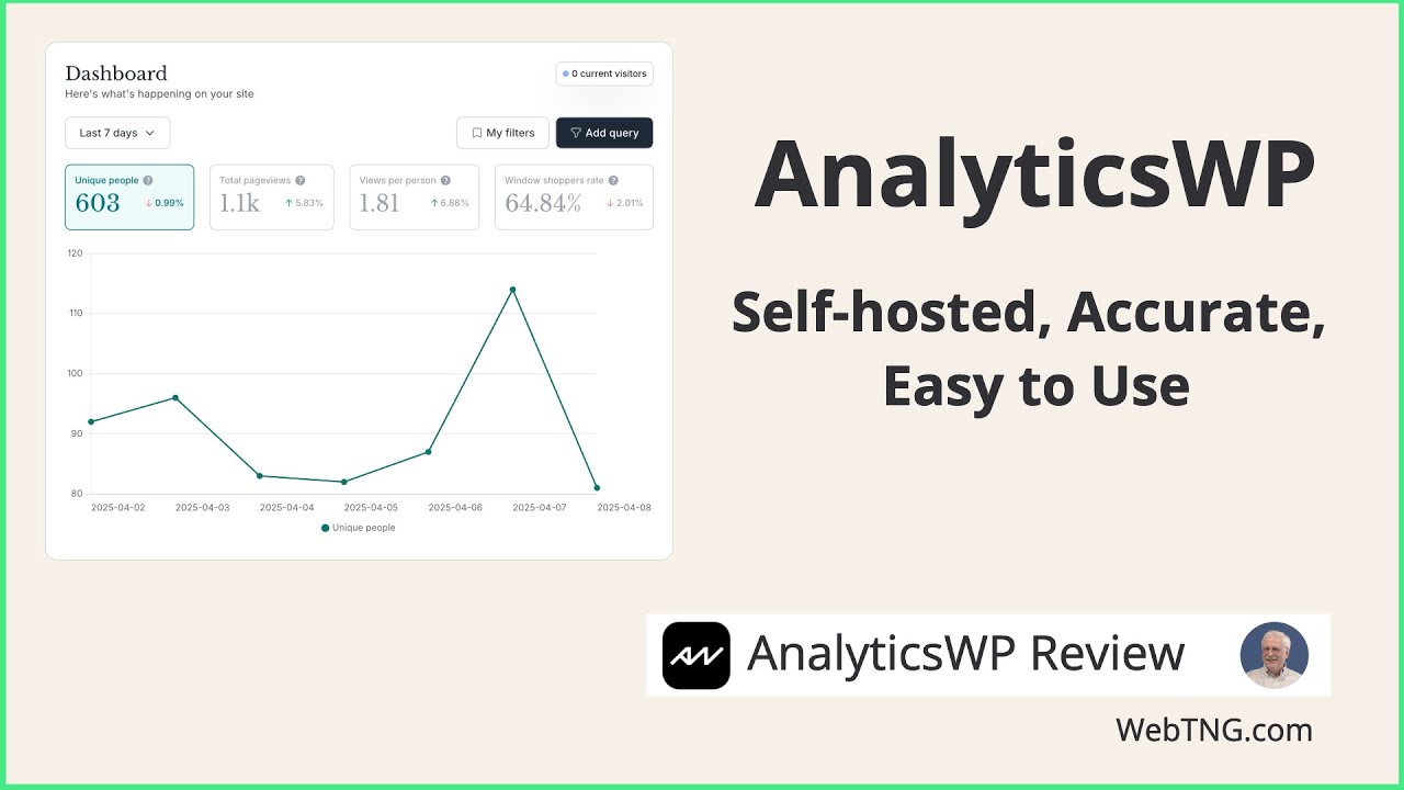 AnalyticsWP Review