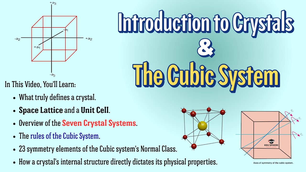 Introduction to Crystals & Symmetry Elements in the Cubic System (#01) #crystallography